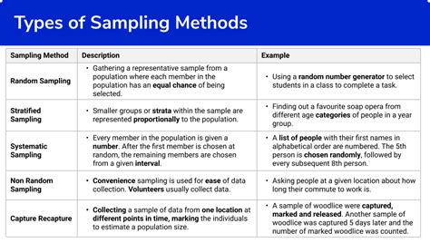 4 sampling methods in statistics|random sample types.